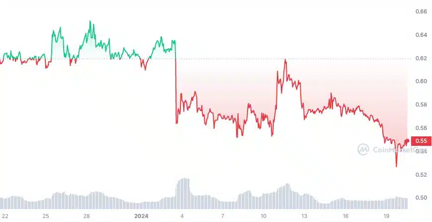 XRP koers