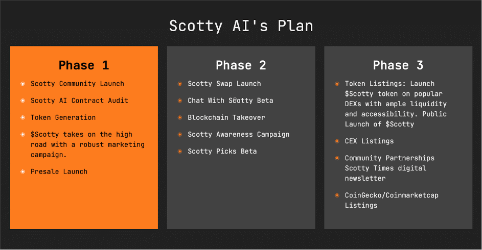 Scotty the AI roadmap