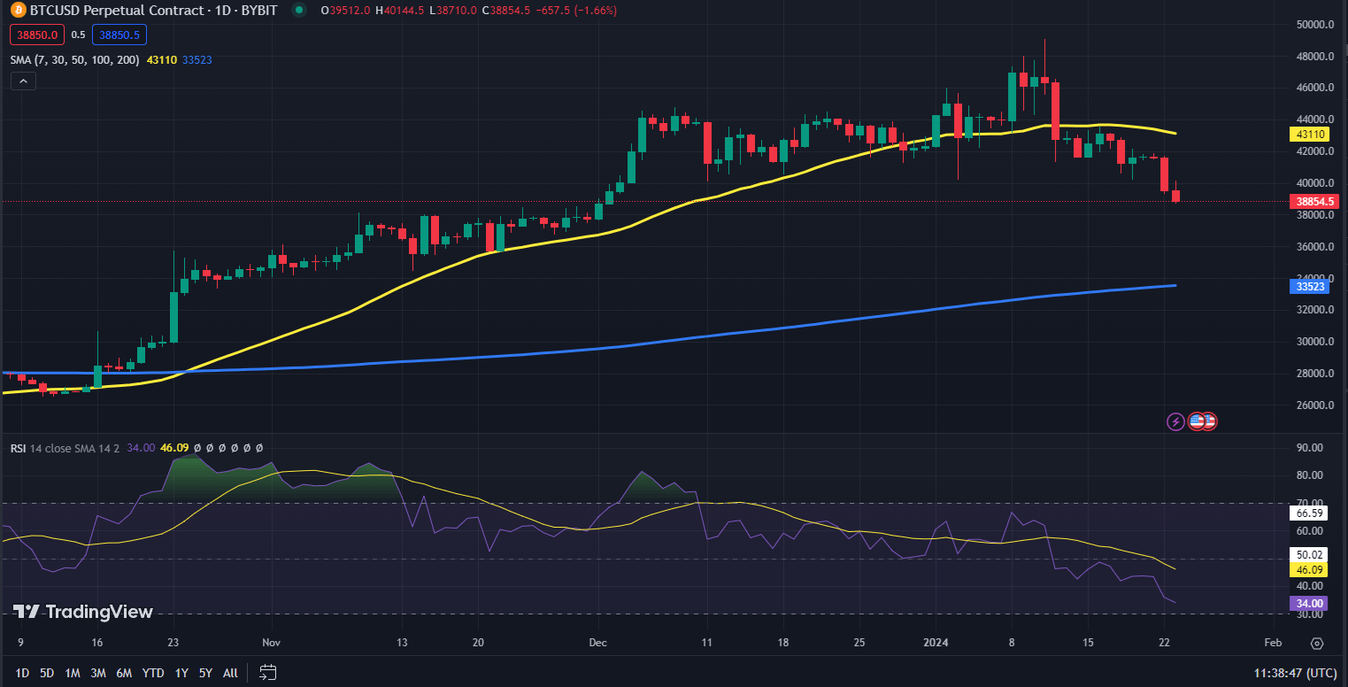 Bitcoin koers grafiek