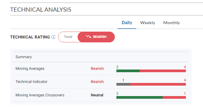 SOL Technische Analyse 