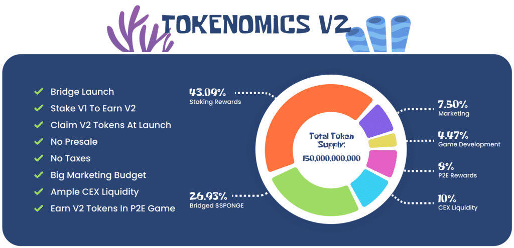 Sponge V2 tokenomics