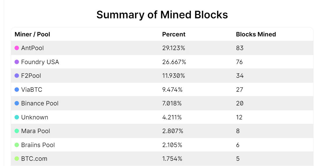 Bitcoin Minetrix - samenvatting mined blocks