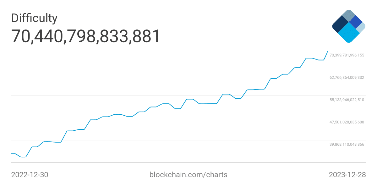 Bitcoin Minetrix - difficulty - blockchain