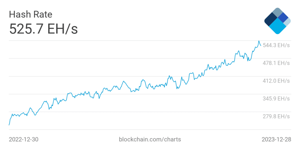 Hash Rate