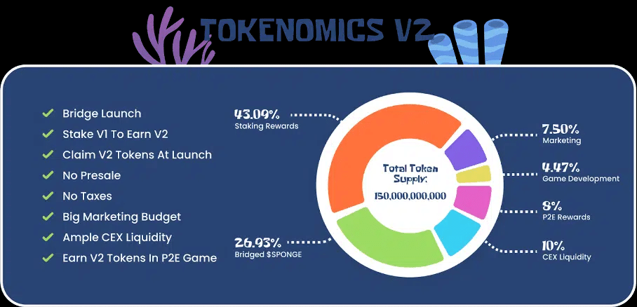 sponge v2 token tokenomics
