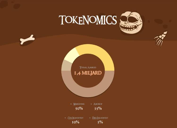 De Smog Token tokenomics, Nieuwe crypto om in de gaten te houden