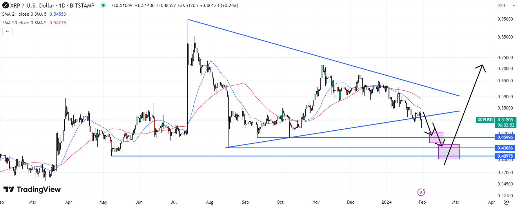 XRP Koers Schommelingen, Ripple Labs Veiligheidsprobleem, Crypto Hack Invloed.