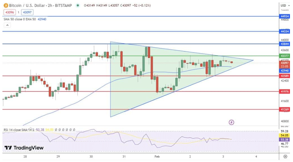 Bitcoin Technische Aspecten