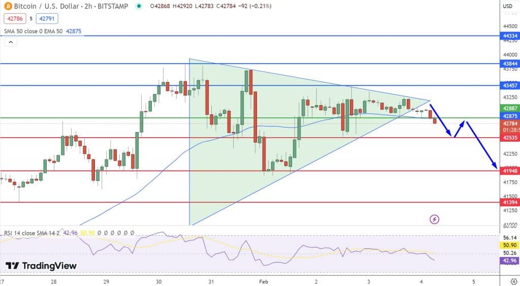 Genesis verkoopt trustactiva, positief effect op Bitcoin?