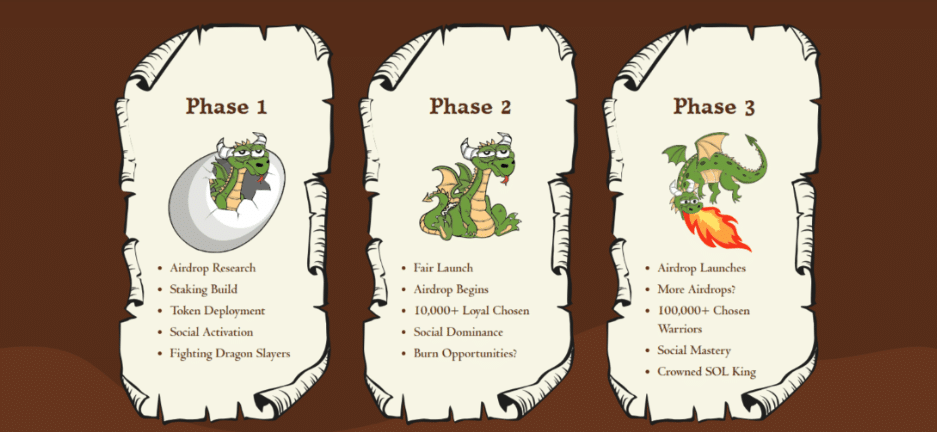Roadmap SMOG