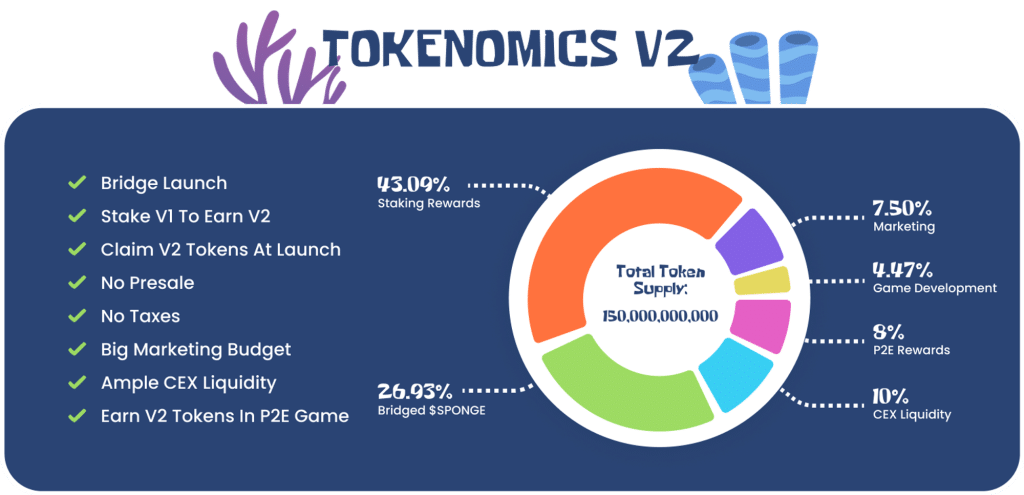 SPONGE V2 tokenomics
