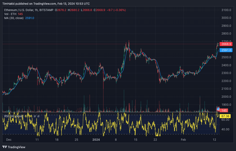 1707839774-1707821724-ethusd_2024-02-13_12-53-07.png