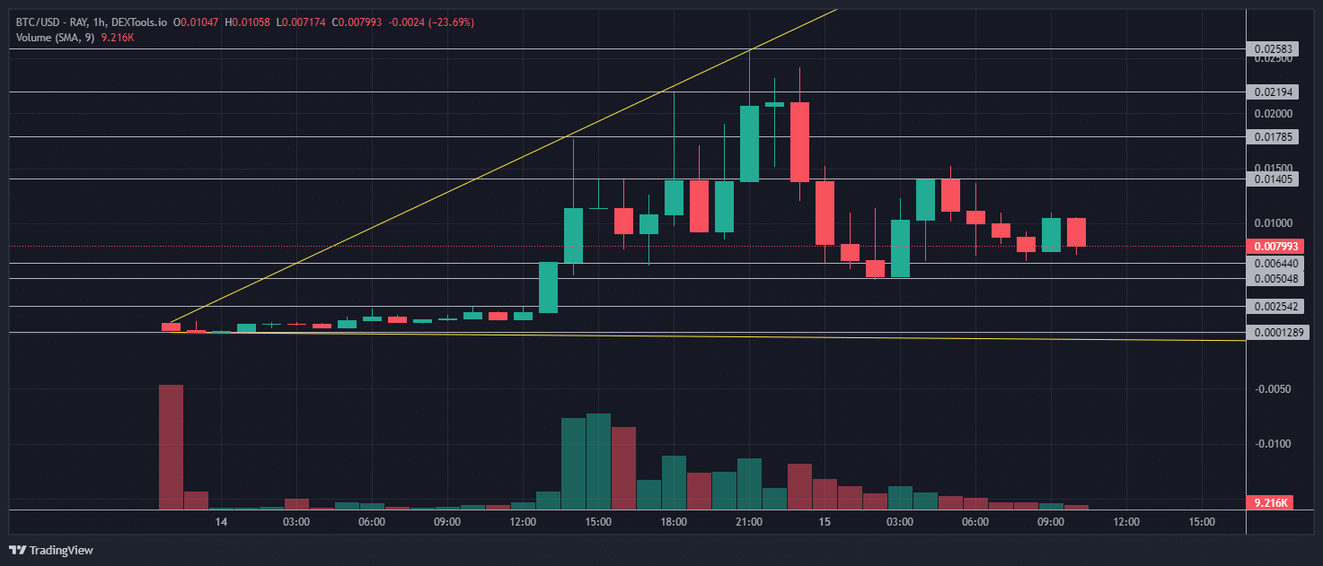 bitcoin on solana