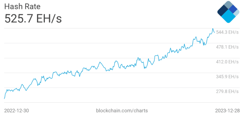 Hash Rate Bitcoin Minetrix 