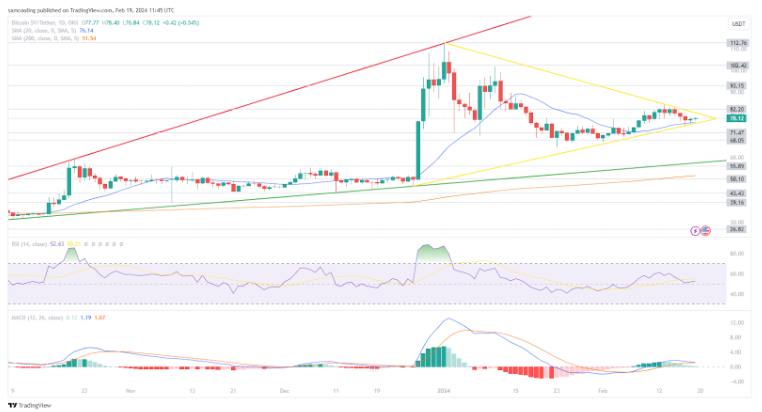BSV Koers 19 februari