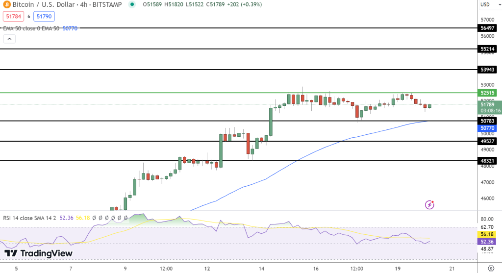bitcoin koers verwachting 20 februari