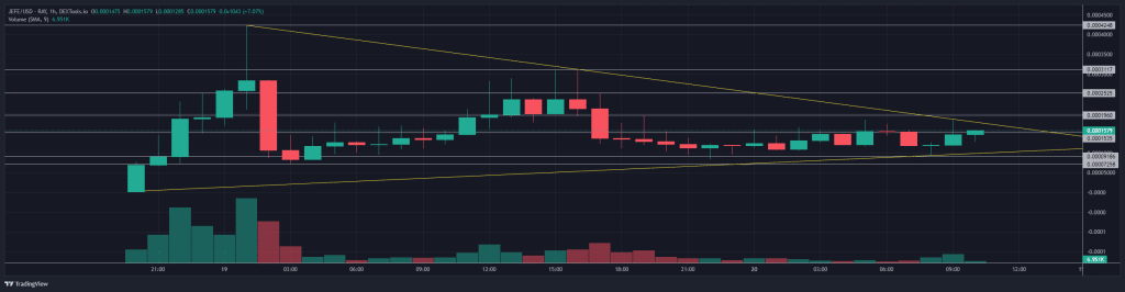 Jefe's first 6-hours of trading. 