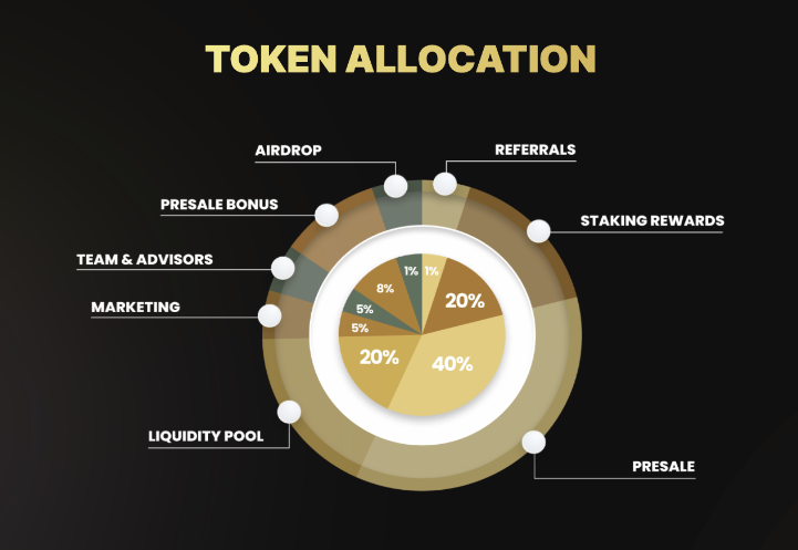 scorpion scorp token token allocation