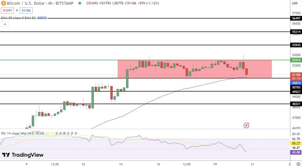 Bitcoin koers verwachtign 21 februari
