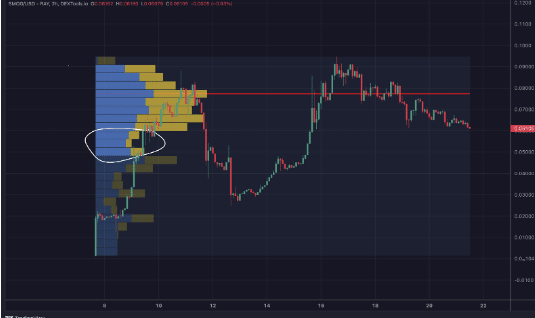 Solana Smog Meme coin koers