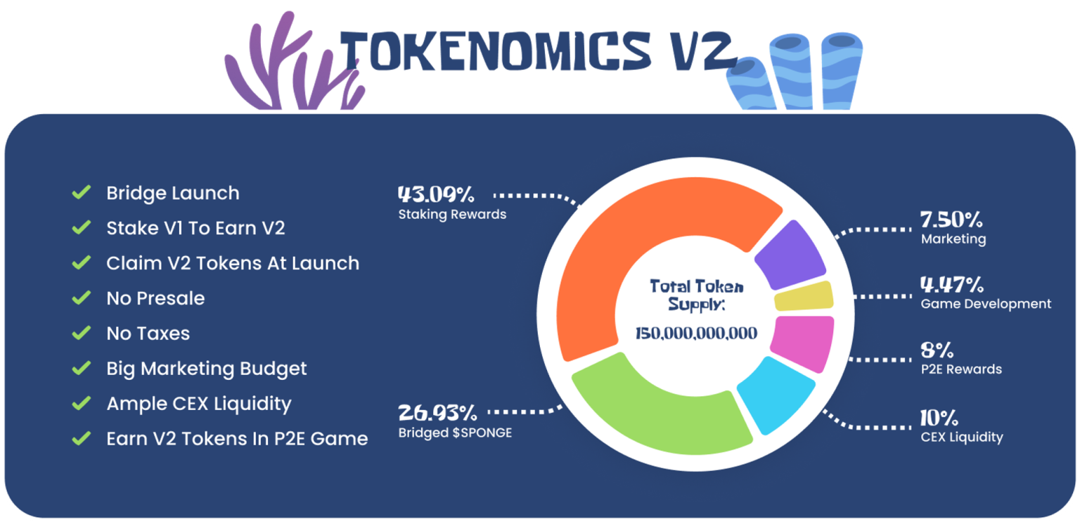 Sponge V2 tokenomics