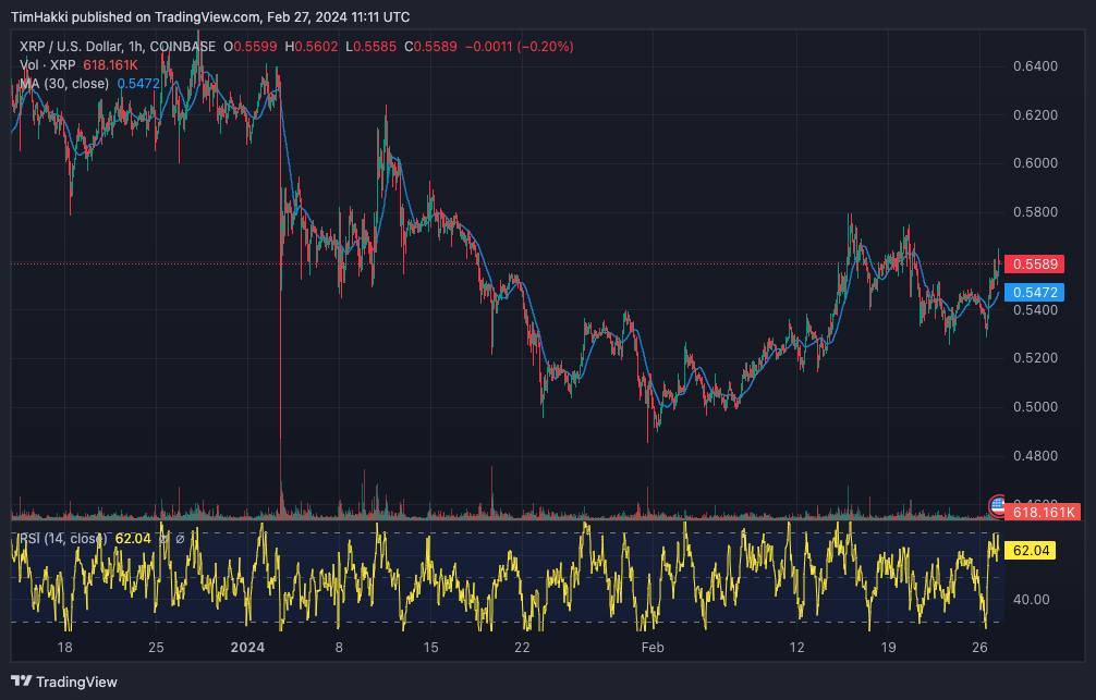XRP koers 27 februari