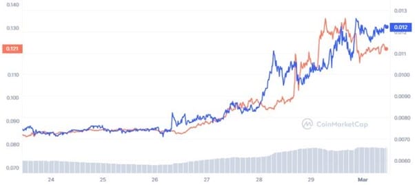 $100 Mln Na Groeiende Crypto Hype Met Aankondiging $WSM Airdrop Van $1 Mln