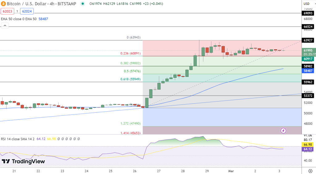 Bitcoin koers grafiek
