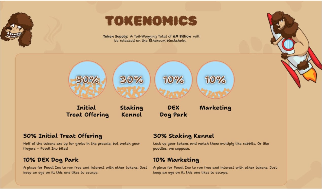 poodl tokenomics