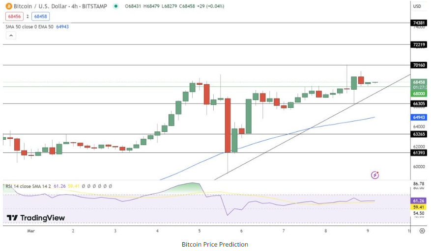 Bitcoin Koers