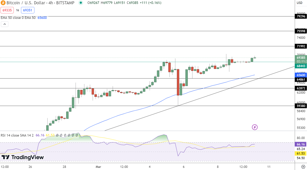bitcoin koers
