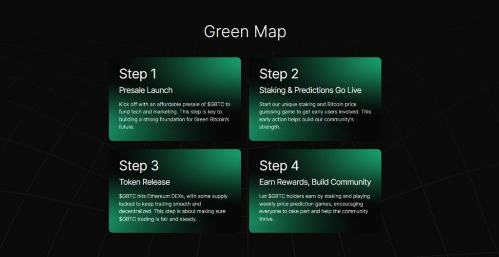 gbtc roadmap