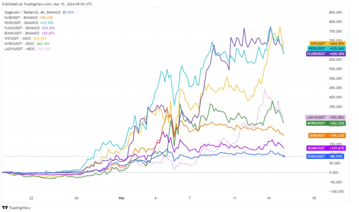 Altcoins koersen 15 maart