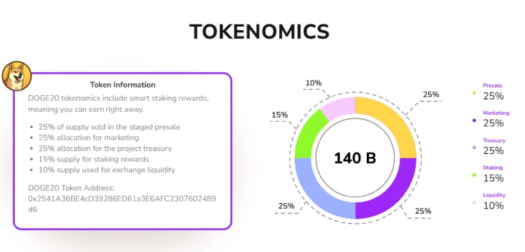 dogecoin20 tokenomics