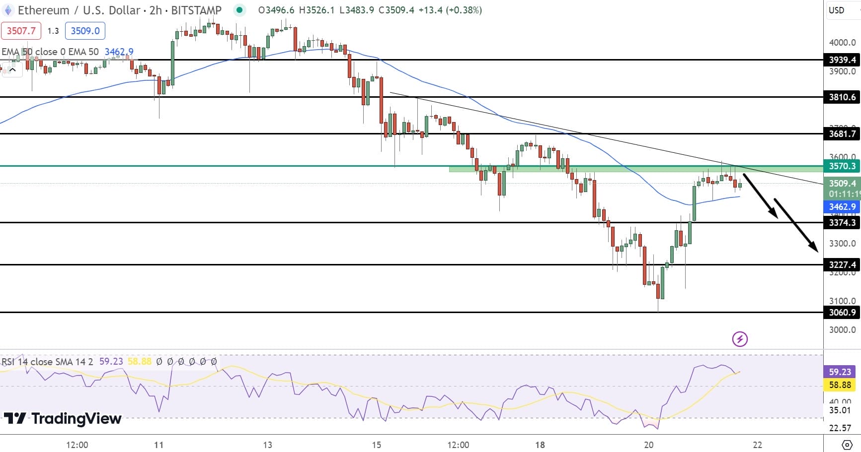 ethereum koers tradingview