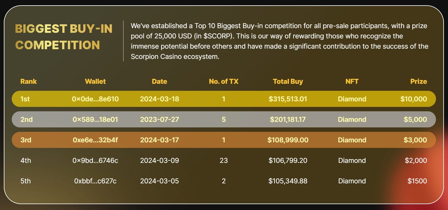 $SCORP presale competitie