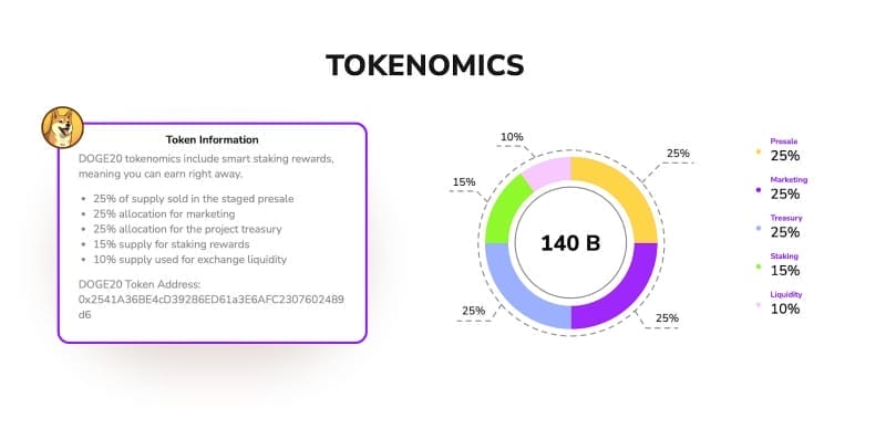 dogecoin 20 kopen tokenomics