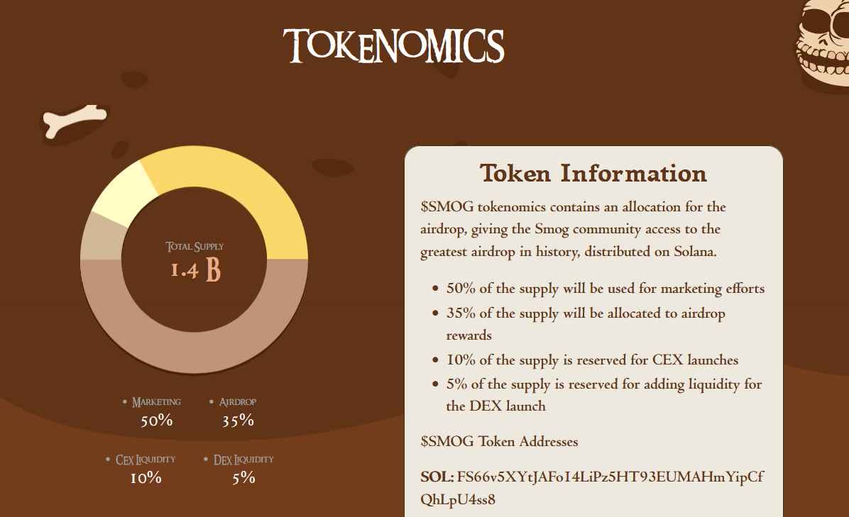 Smog Tokenomics