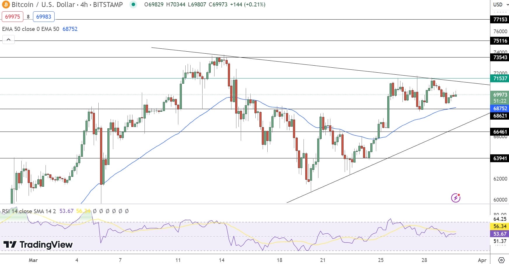 Bitcoin prijs voorspelling