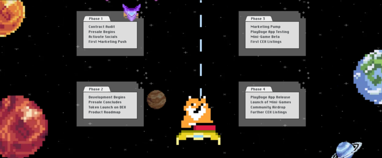 beste crypto met toekomst - Roadmap Playdoge