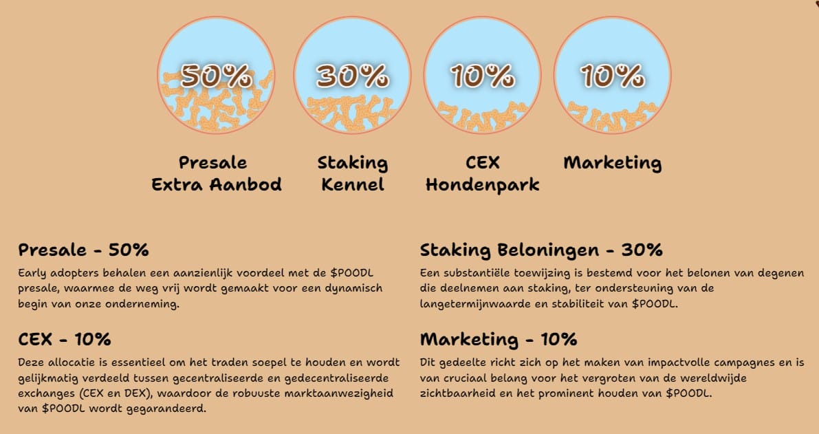 Poodl Inu Tokenomics