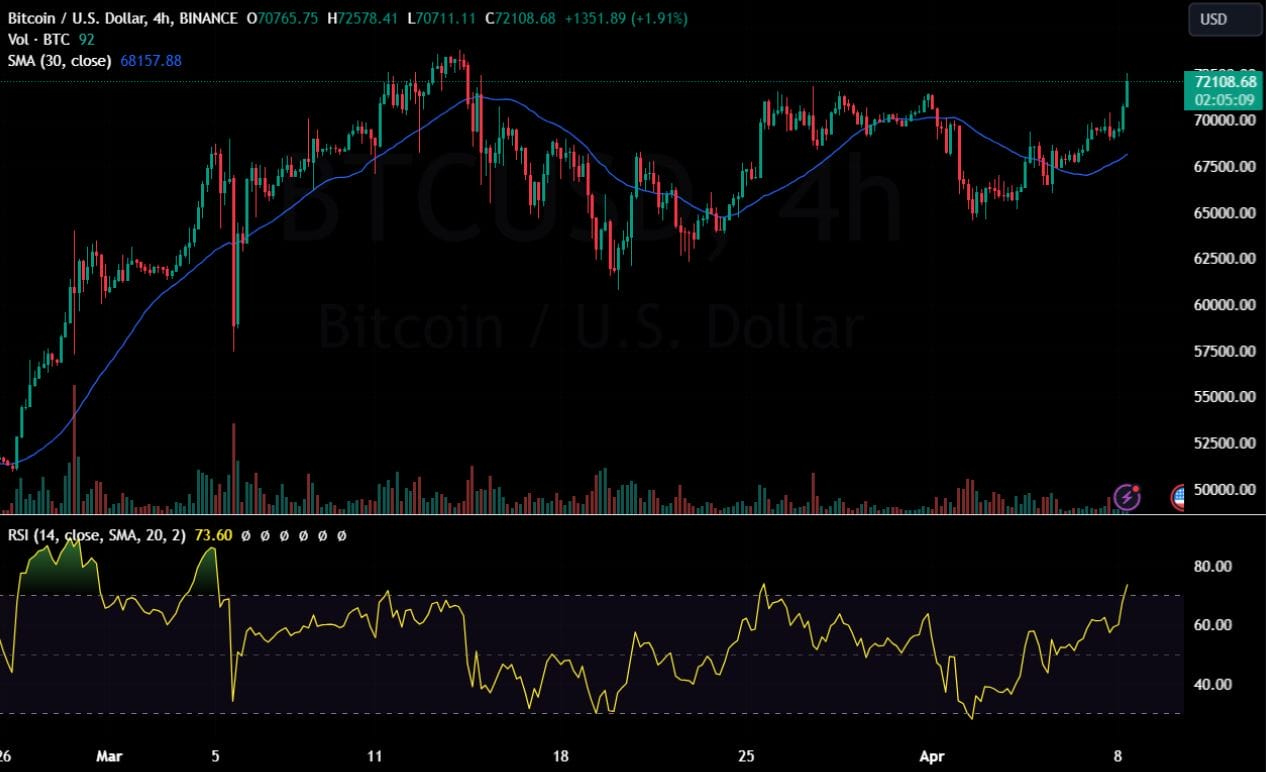 Bitcoin koers 8 april