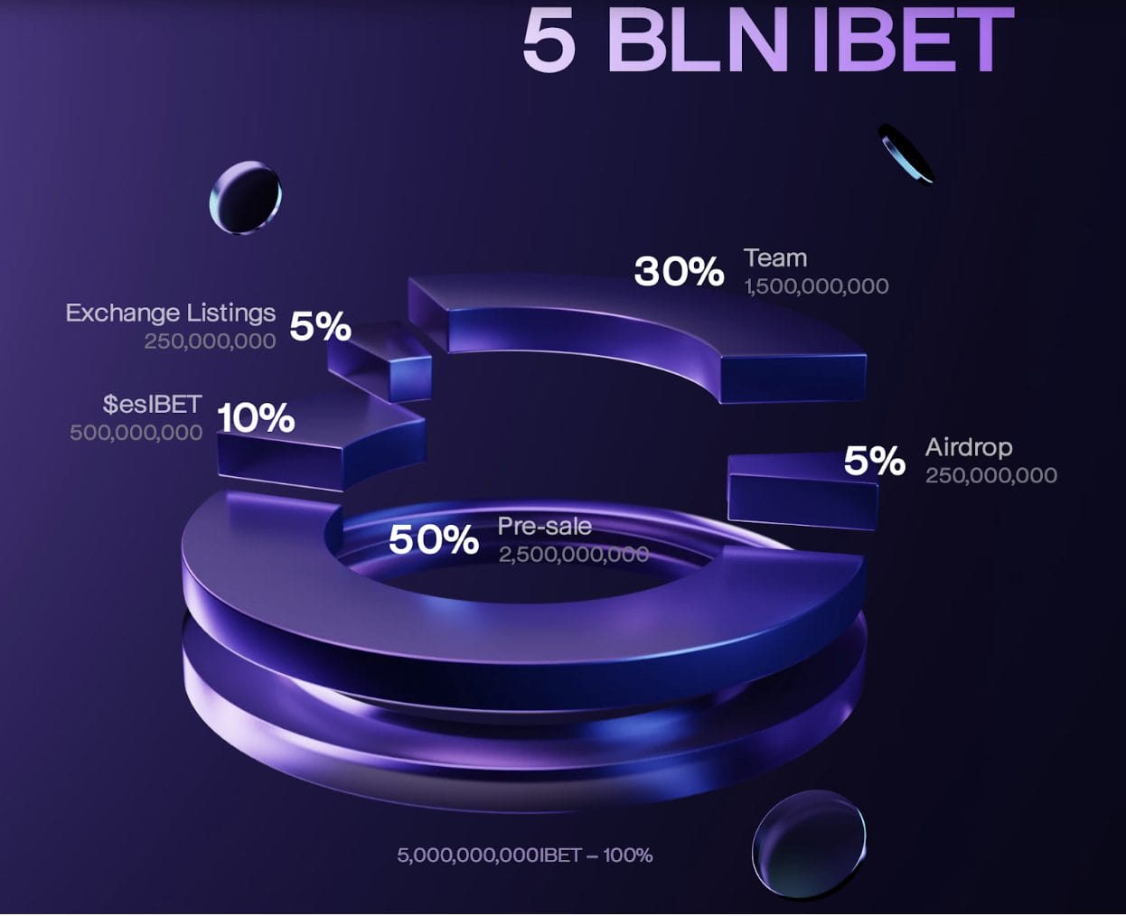 insanity bets