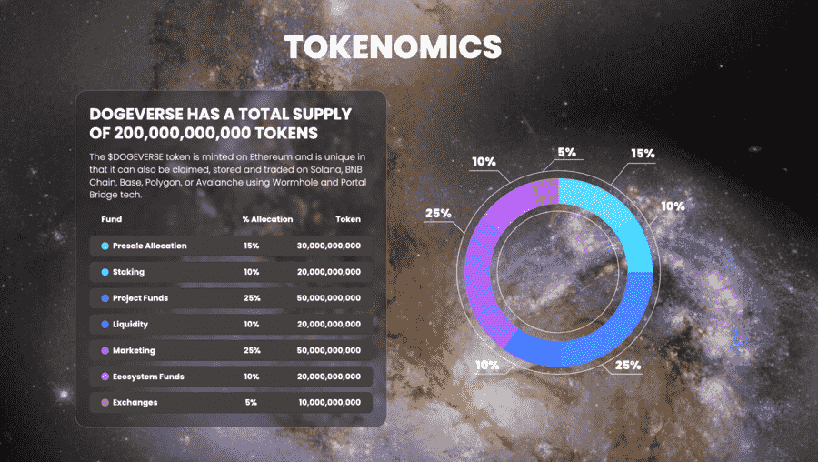 Dogeverse tokenomics