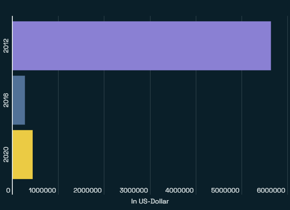 Bitcoin halving