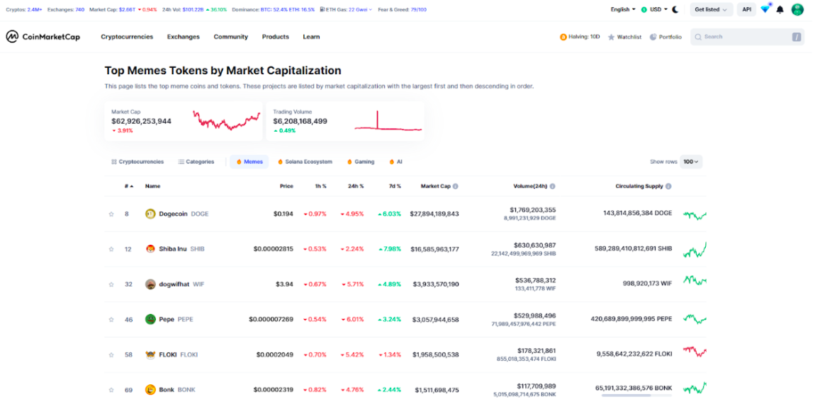 ai crypto tokens