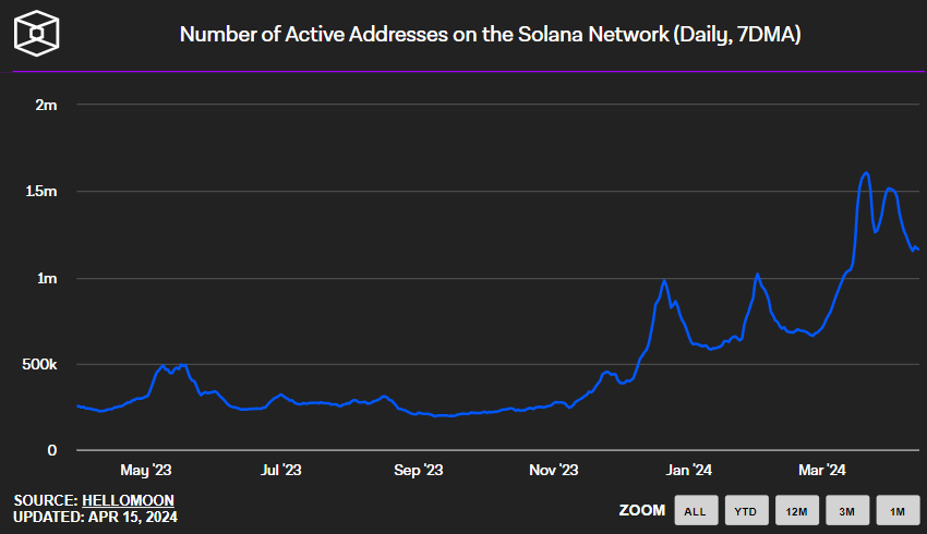 solana blockchain