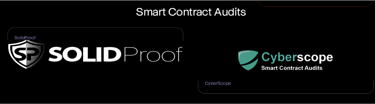 ibet audit