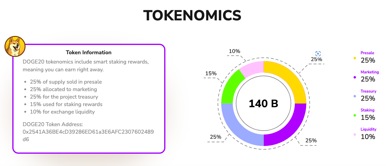 DOGE20 tokenomics