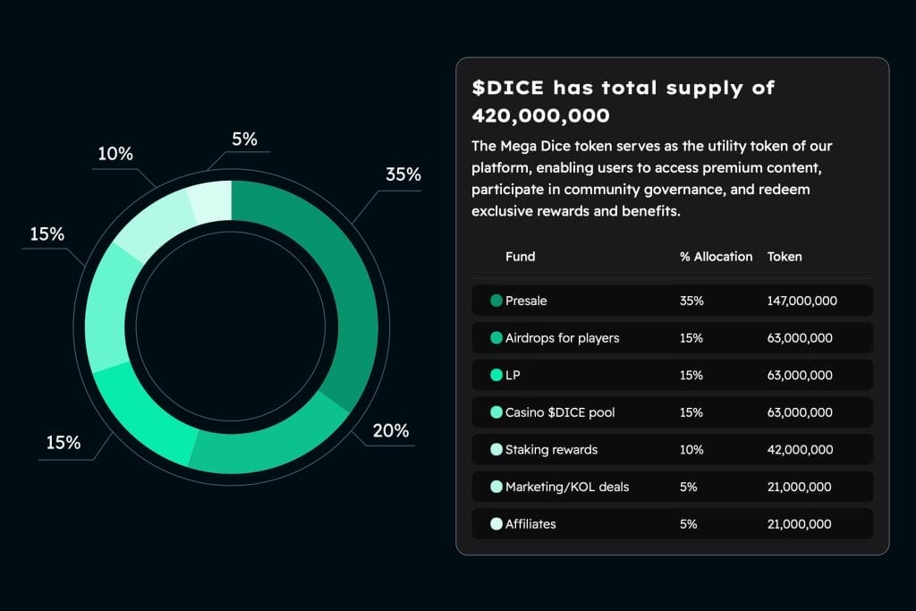 Mega Dice token tokenomics